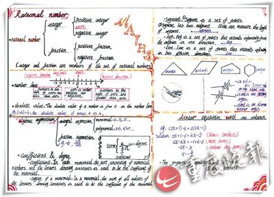 80后老師自編教程 用英語講解數(shù)學(xué) 80后老師自編教程 用英語講解數(shù)學(xué)