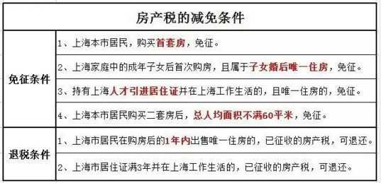 2016年房產(chǎn)稅繳納新攻略 看這一條就夠了!