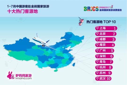 2017金磚國家旅游趨勢(shì)報(bào)告:俄羅斯成“人氣王”