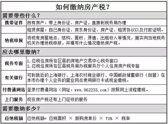 2016年房產(chǎn)稅繳納新攻略 看這一條就夠了!